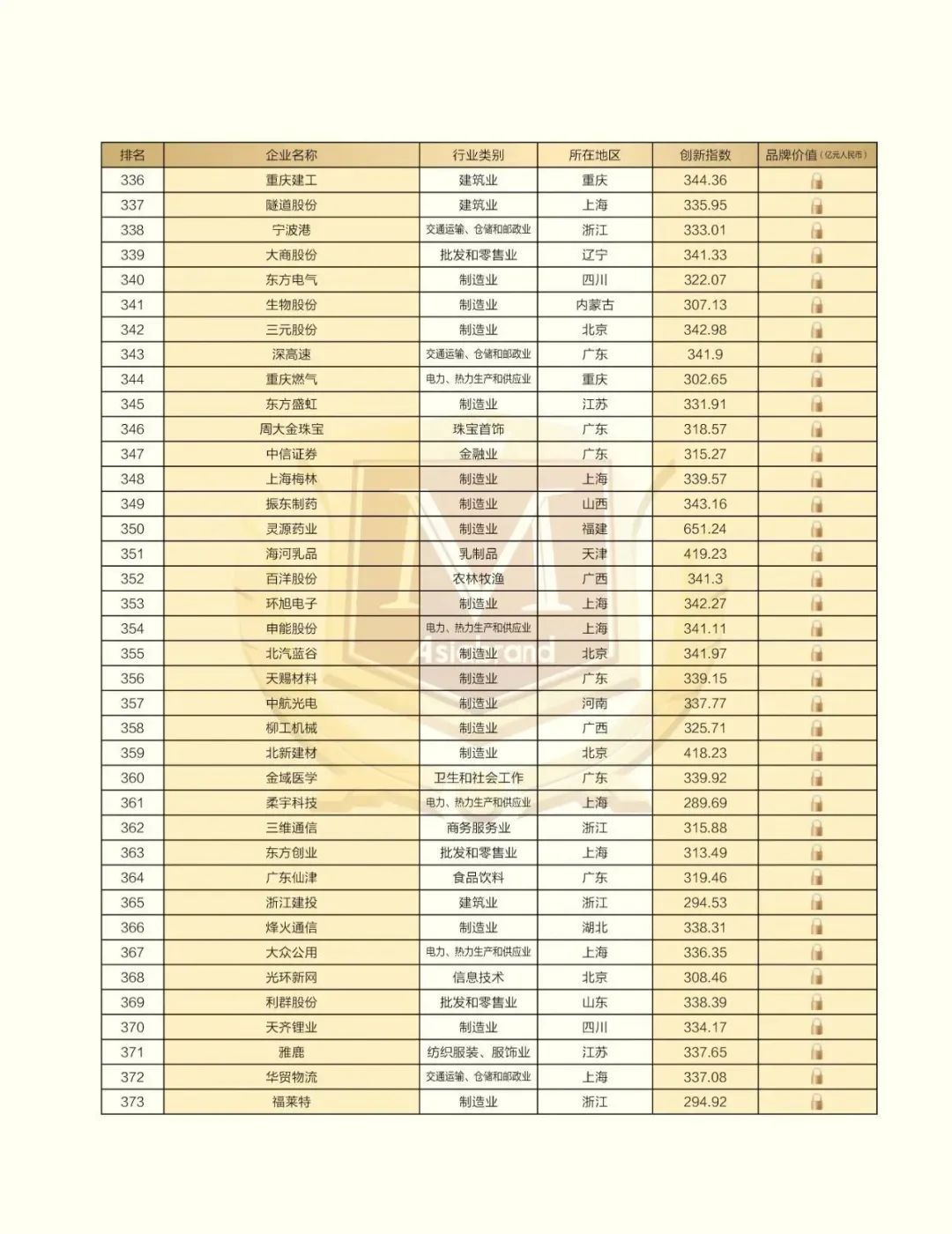 捷报 |“2023中国创新品牌500强”在昆明新鲜出炉！(图13)