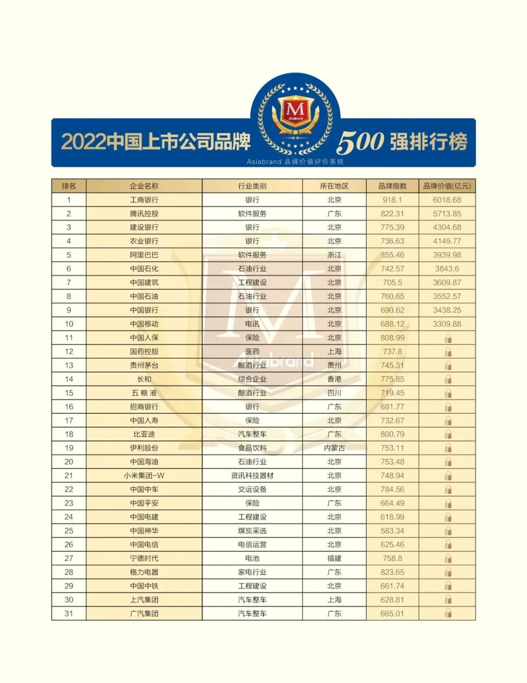 重磅 | “2022中国上市公司品牌500强”在太原发布(图11)