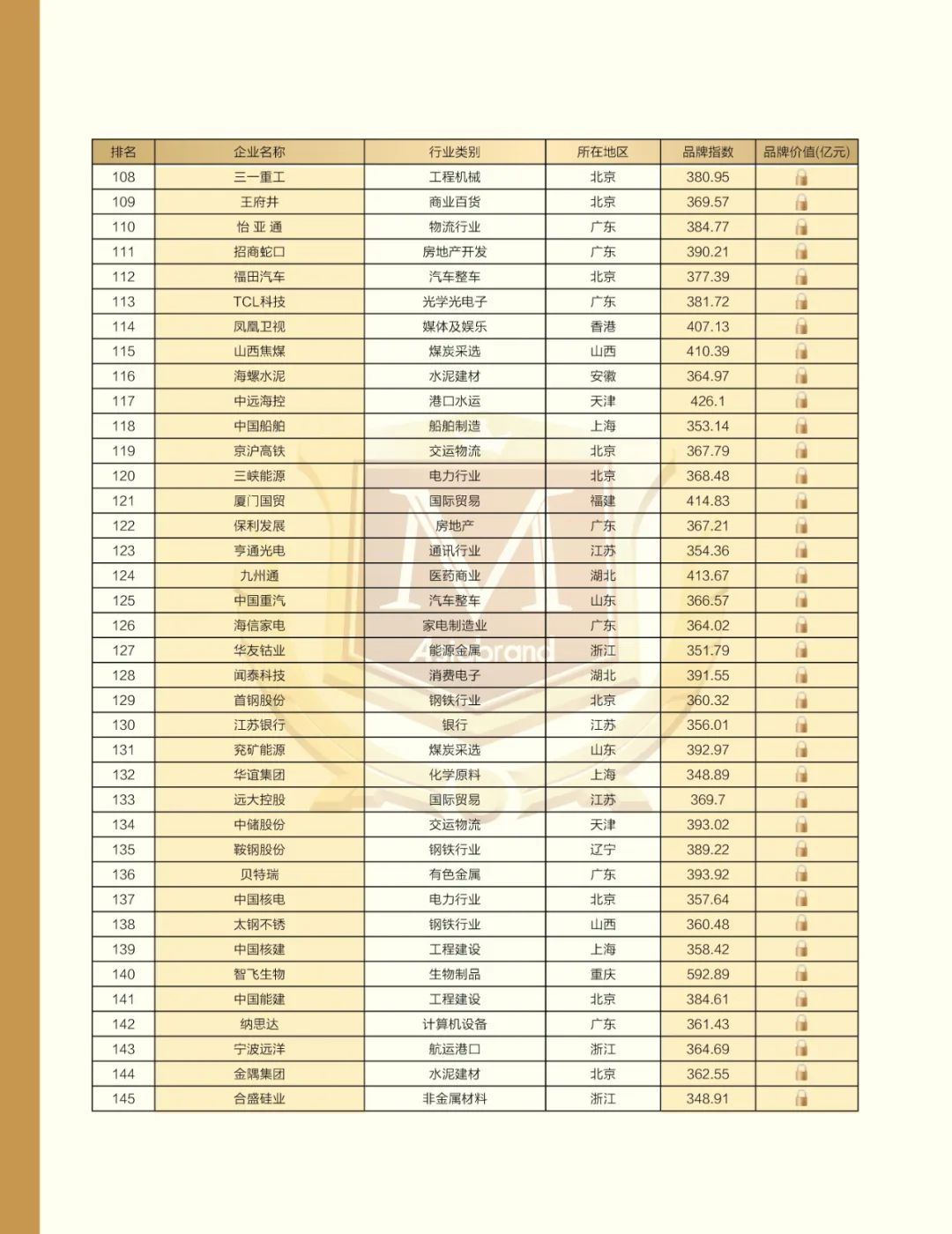 重磅 | “2022中国上市公司品牌500强”在太原发布(图14)