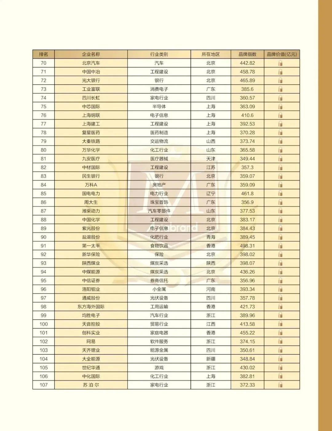 重磅 | “2022中国上市公司品牌500强”在太原发布(图13)