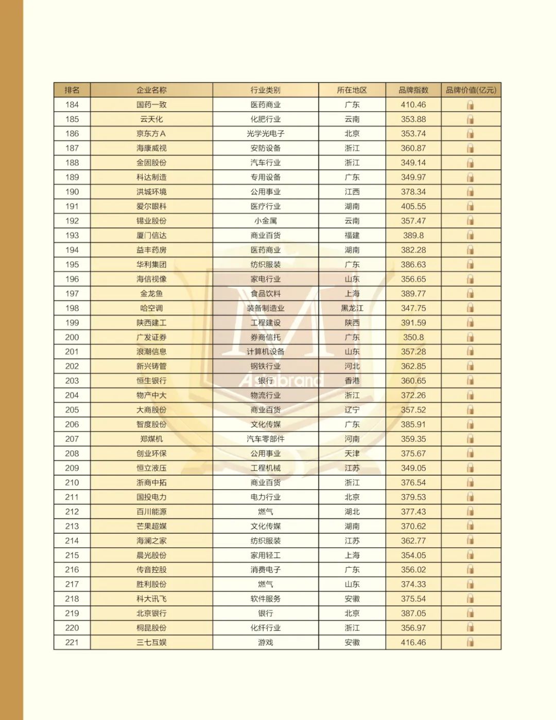 重磅 | “2022中国上市公司品牌500强”在太原发布(图16)