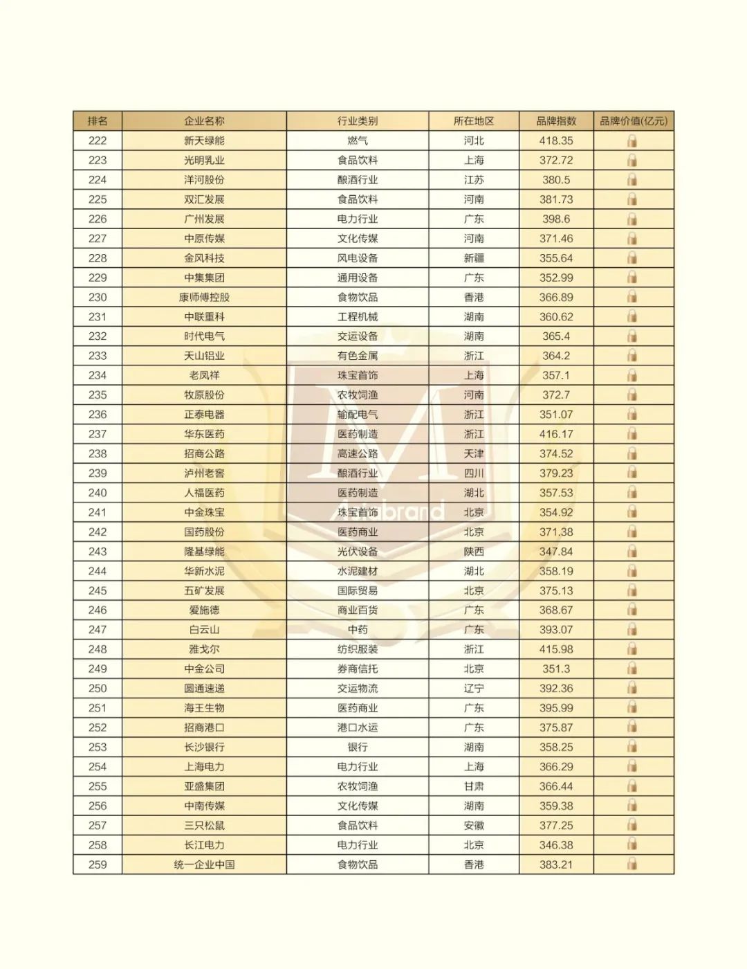 重磅 | “2022中国上市公司品牌500强”在太原发布(图17)