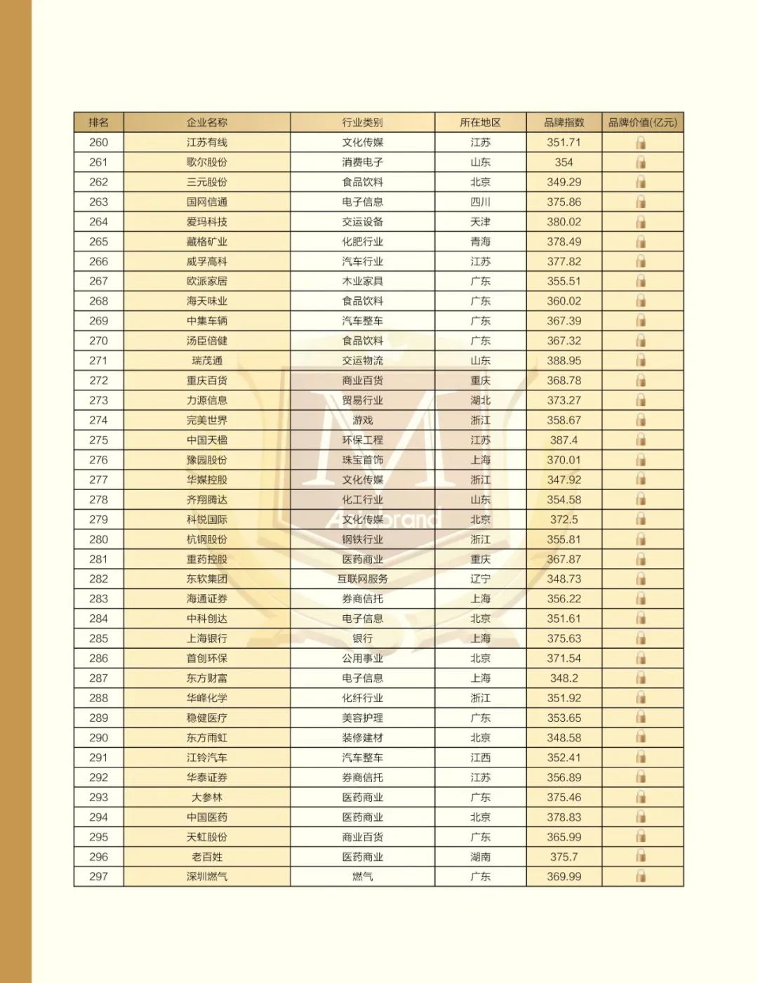 重磅 | “2022中国上市公司品牌500强”在太原发布(图18)