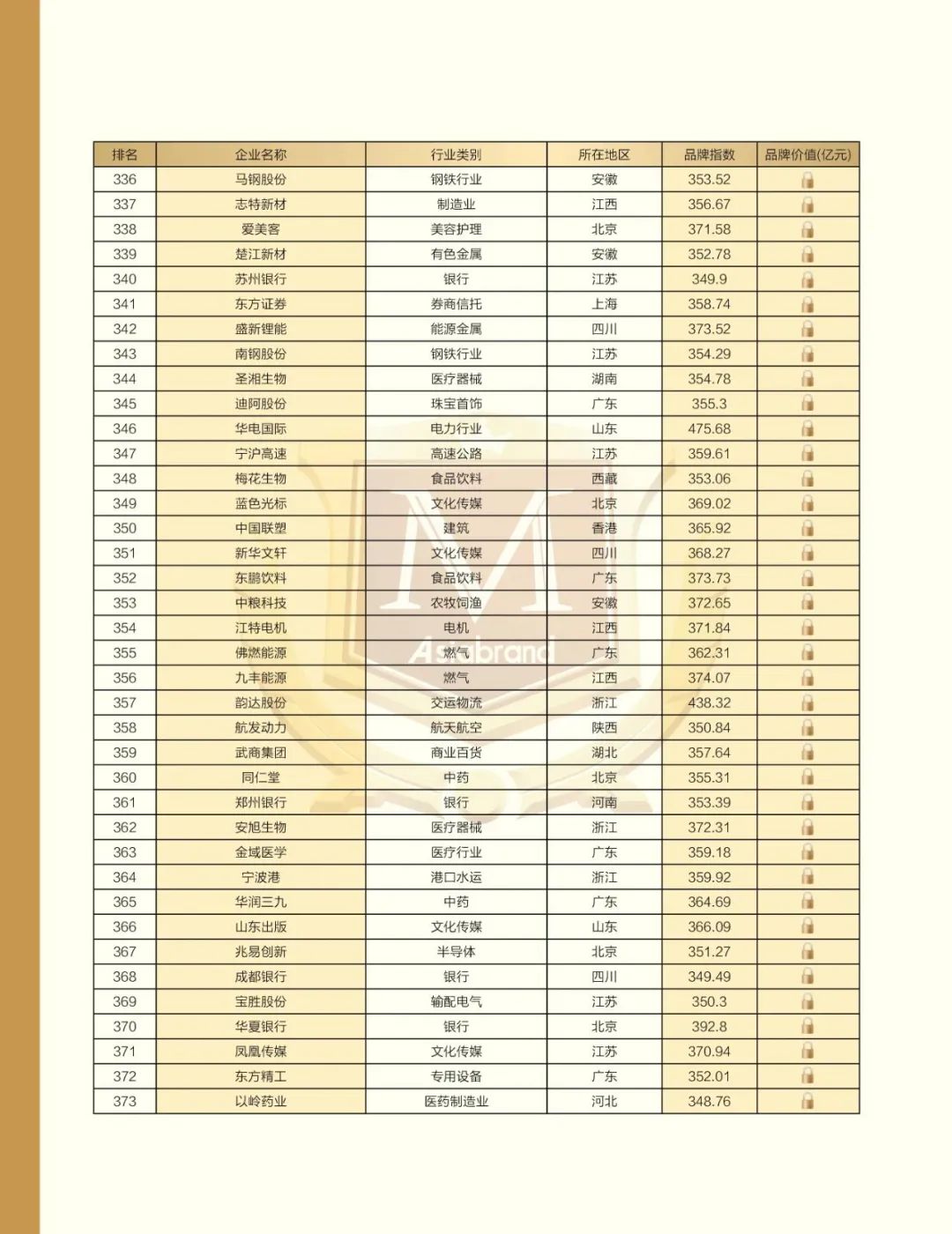 重磅 | “2022中国上市公司品牌500强”在太原发布(图20)