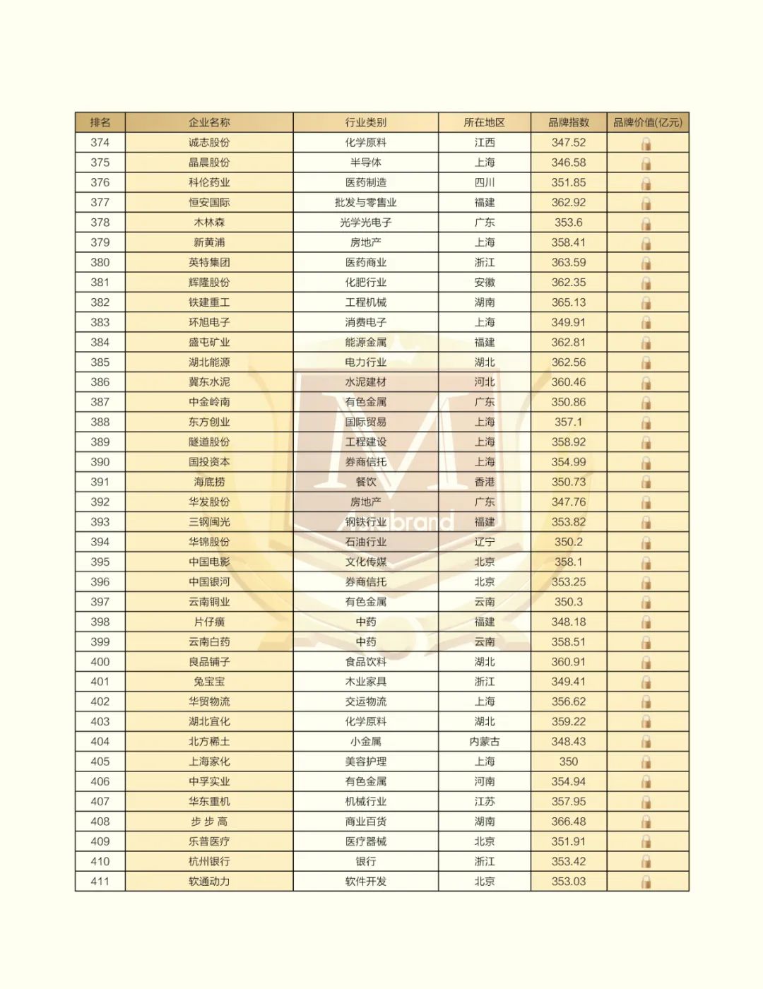 重磅 | “2022中国上市公司品牌500强”在太原发布(图21)