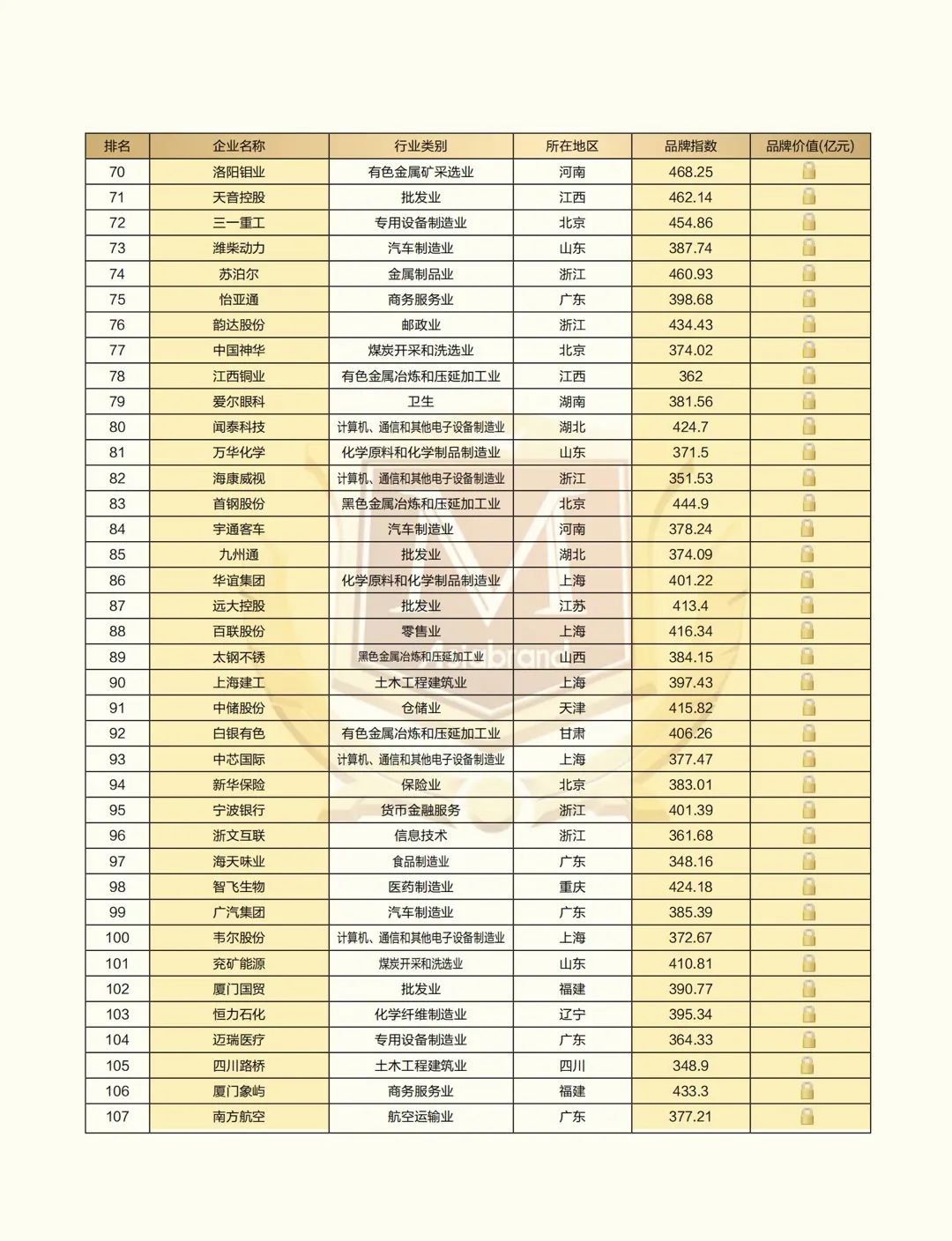 2021中国上市公司品牌500强”重磅发布(图5) 2021中国上市公司品牌500强”重磅发布(图5)
