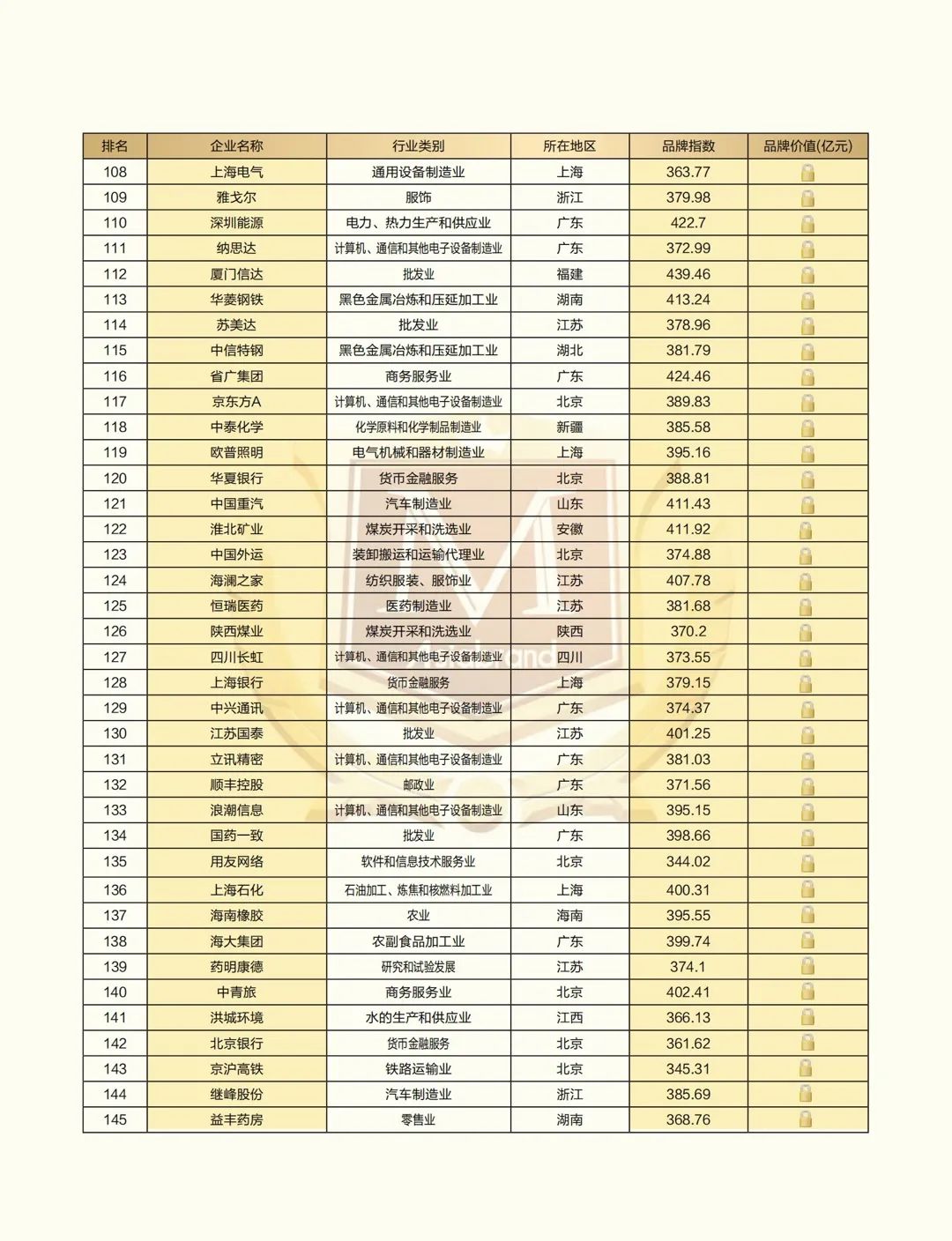 2021中国上市公司品牌500强”重磅发布(图6) 2021中国上市公司品牌500强”重磅发布(图6)