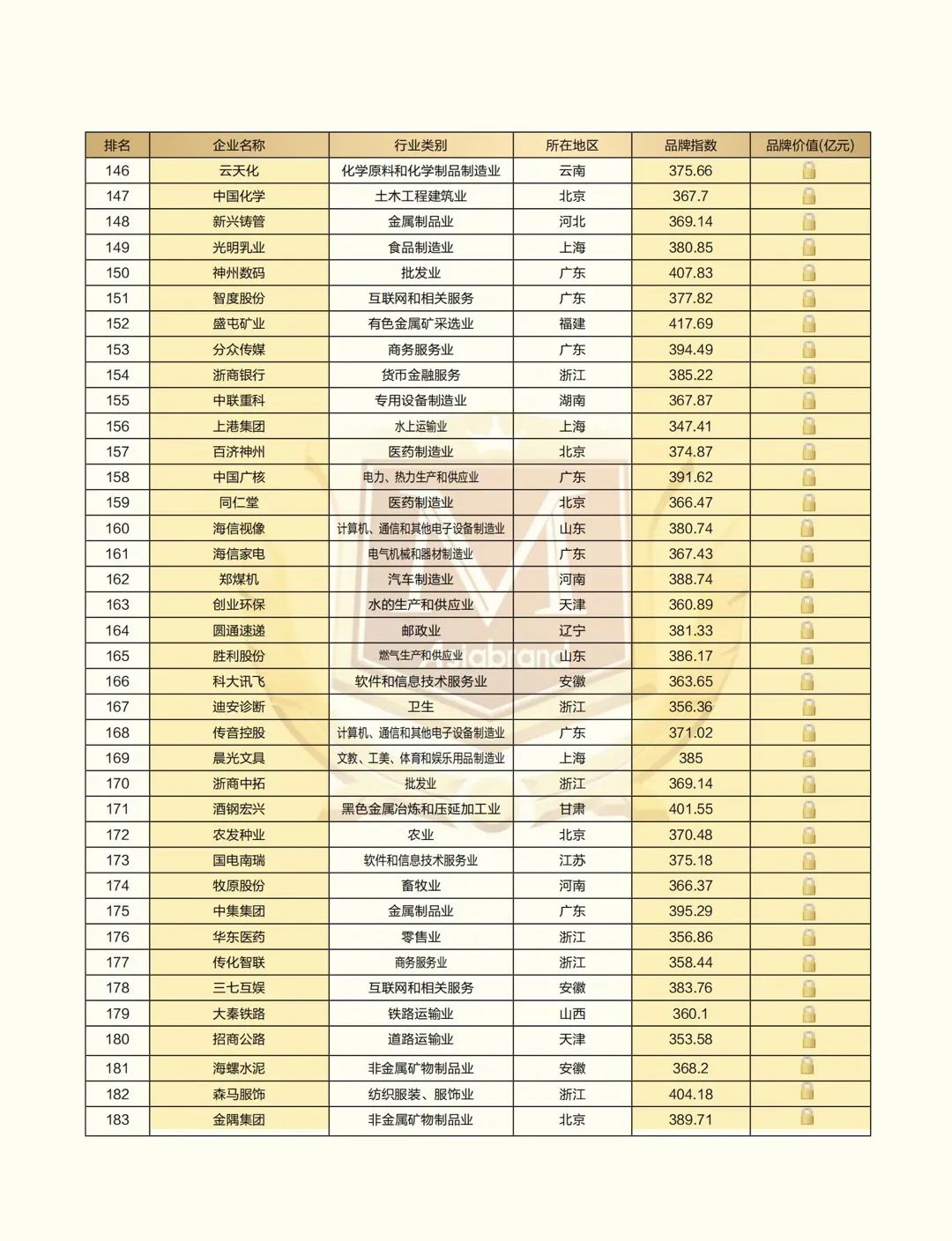2021中国上市公司品牌500强”重磅发布(图7) 2021中国上市公司品牌500强”重磅发布(图7)