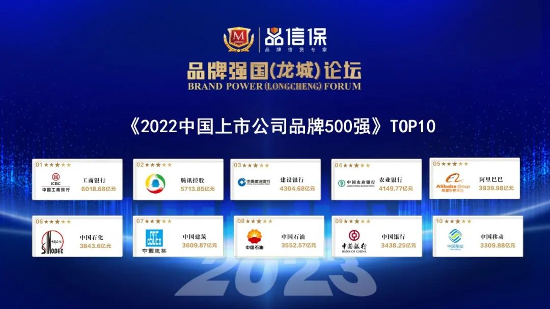 重磅 | “2022中国上市公司品牌500强”在太原发布(图2)