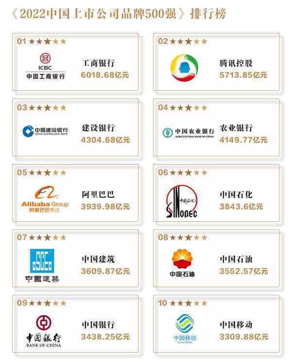重磅 | “2022中国上市公司品牌500强”在太原发布(图7)