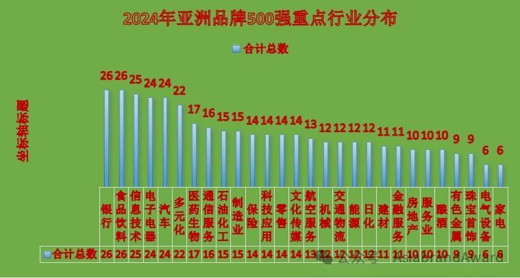 重磅 |“2024亚洲品牌500强”在京新鲜出炉(图7)