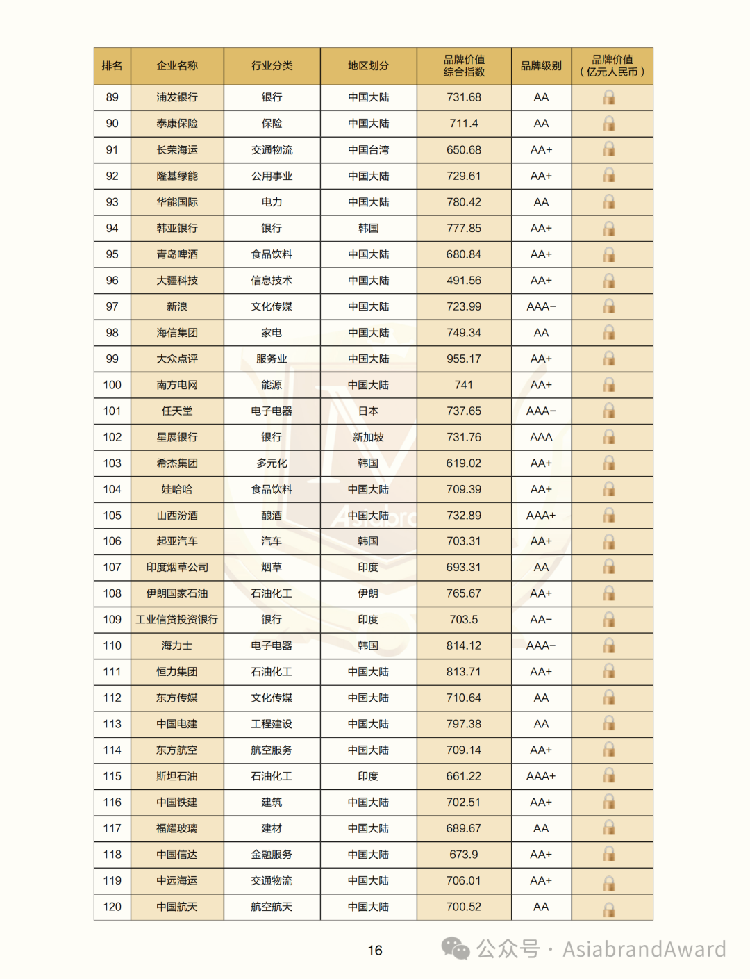 重磅 |“2024亚洲品牌500强”在京新鲜出炉(图11)