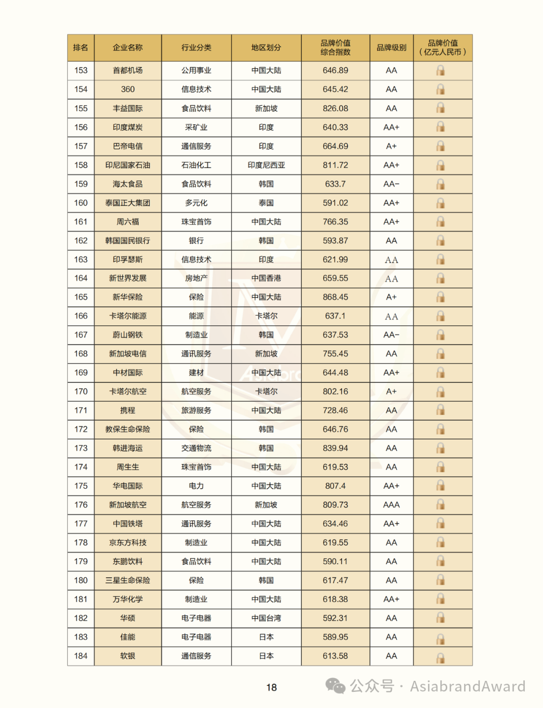 重磅 |“2024亚洲品牌500强”在京新鲜出炉(图13)