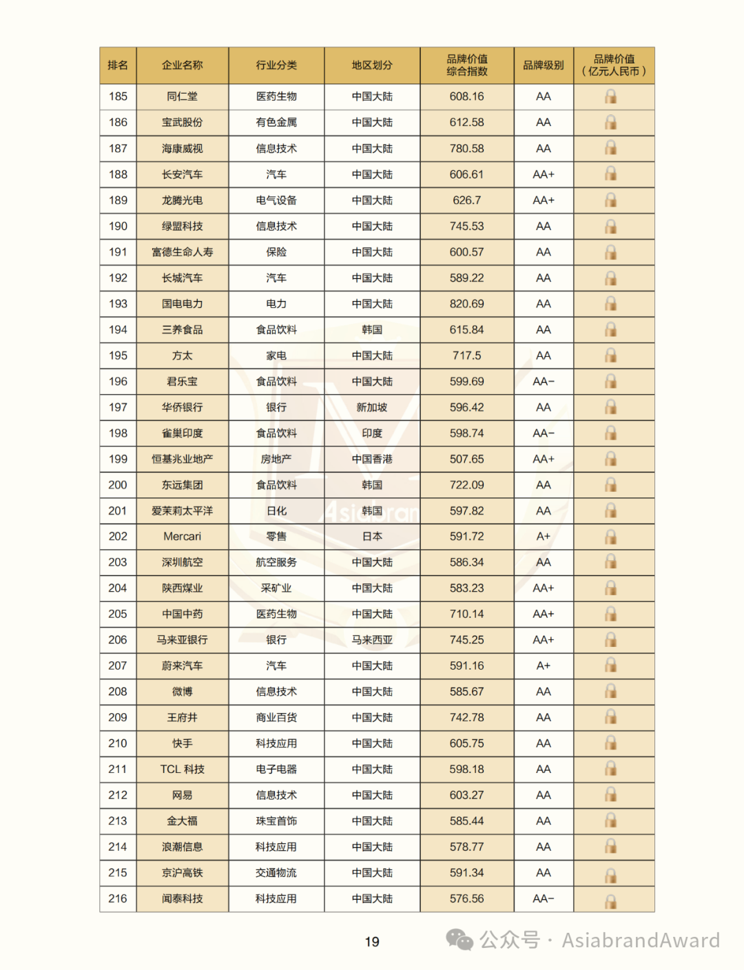 重磅 |“2024亚洲品牌500强”在京新鲜出炉(图14)