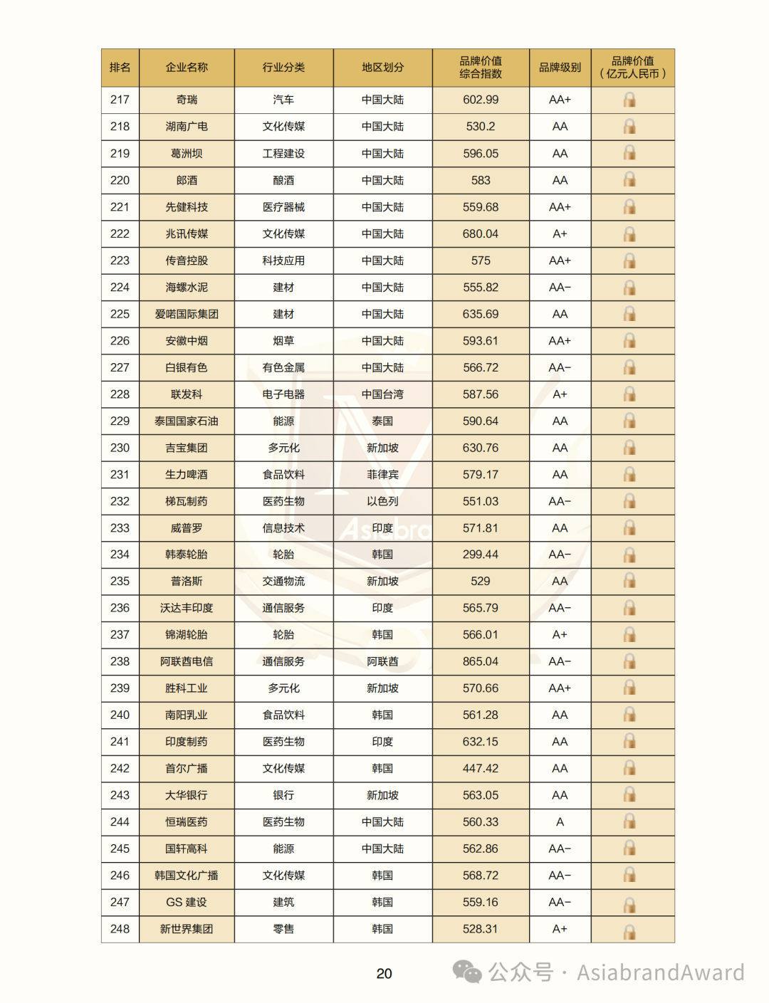 重磅 |“2024亚洲品牌500强”在京新鲜出炉(图15)