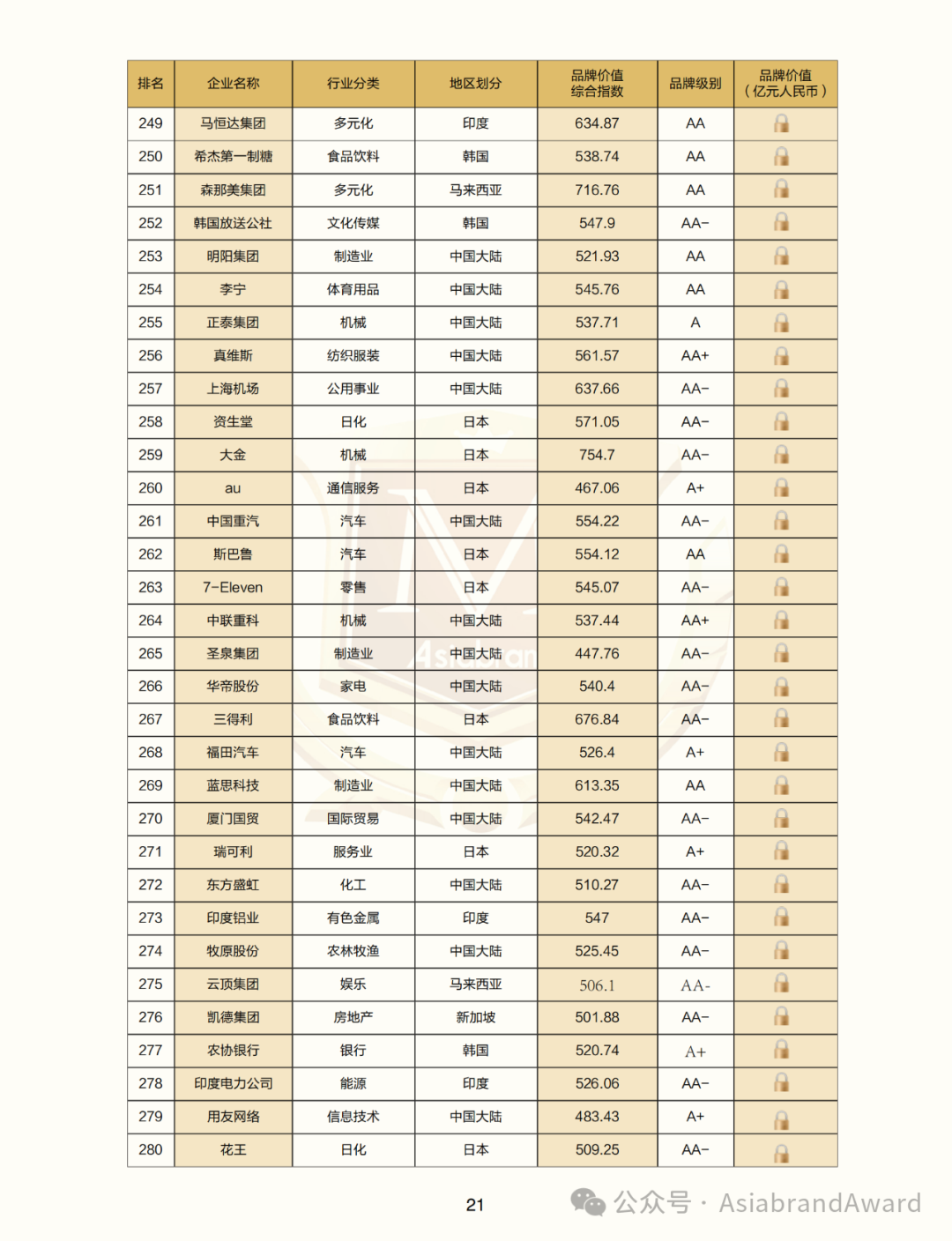 重磅 |“2024亚洲品牌500强”在京新鲜出炉(图16)