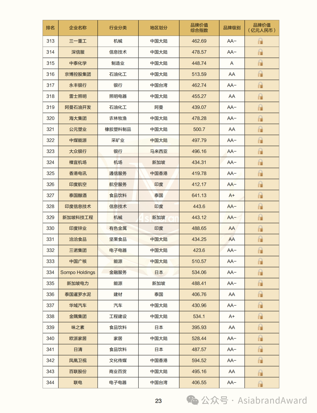 重磅 |“2024亚洲品牌500强”在京新鲜出炉(图18)