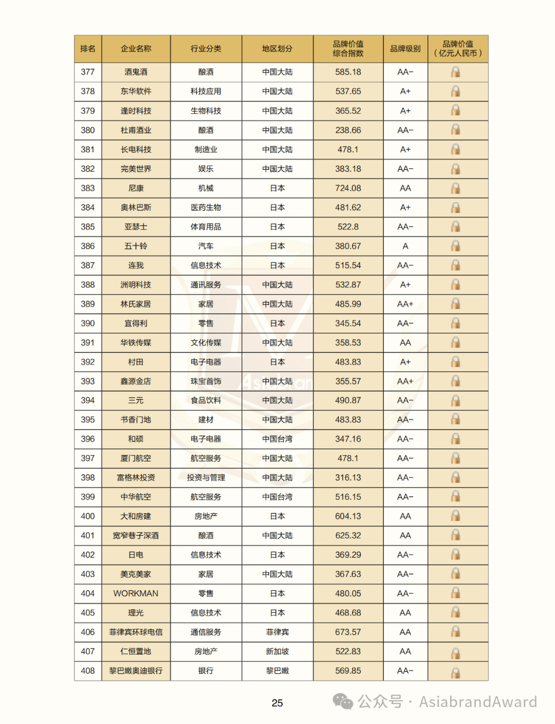 重磅 |“2024亚洲品牌500强”在京新鲜出炉(图20)